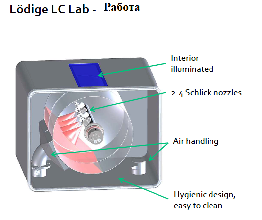 Лабораторный коатер LC Lab - Коатеры (нанесение пленочного покрытия .